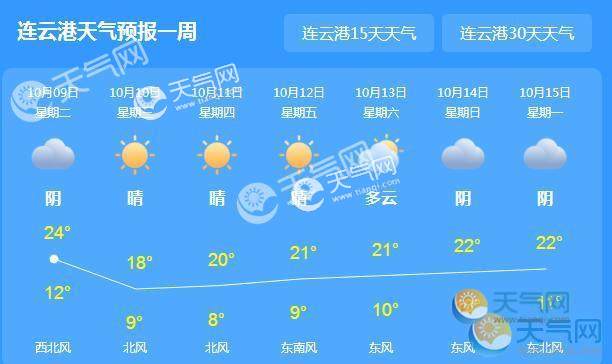 连云港15天天气预报图片