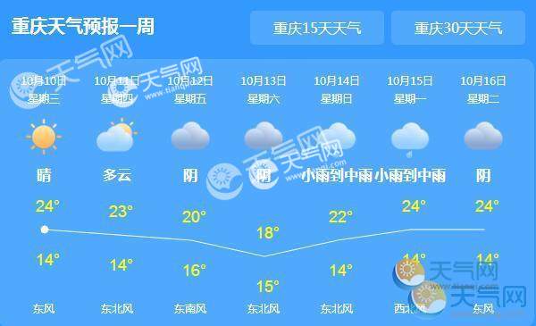 垫江天气预报图片