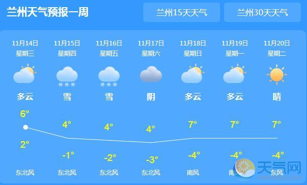 兰州天气预报