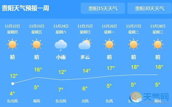 贵阳天气15天 天气预报图片