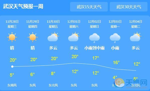 武汉天气预报一周15天图片