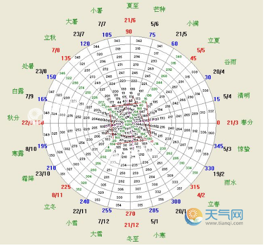 2019二十四節氣表 2019年二十四節氣時間