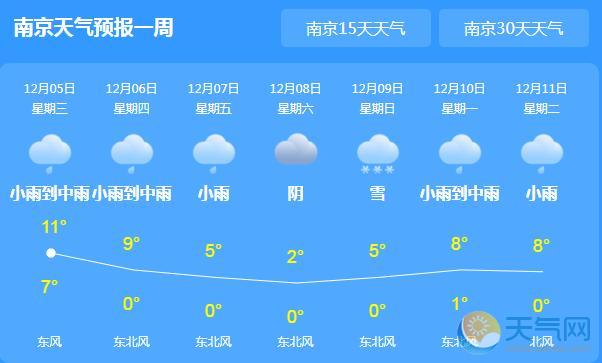 南京天气预报