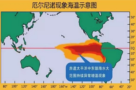 厄尔尼诺现象是什么