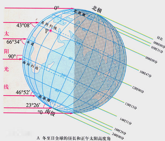杭州冬至日太阳高度角 杭州市冬至太阳高度角计算