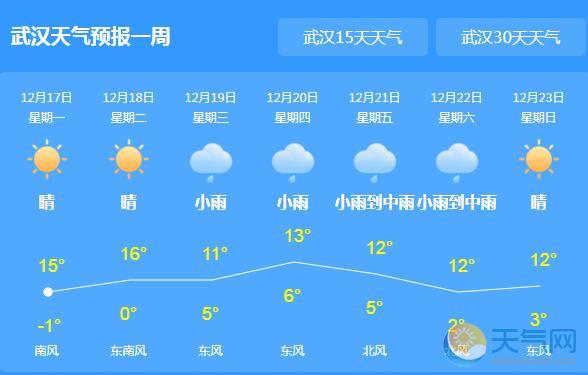 武汉天气预报一周图片