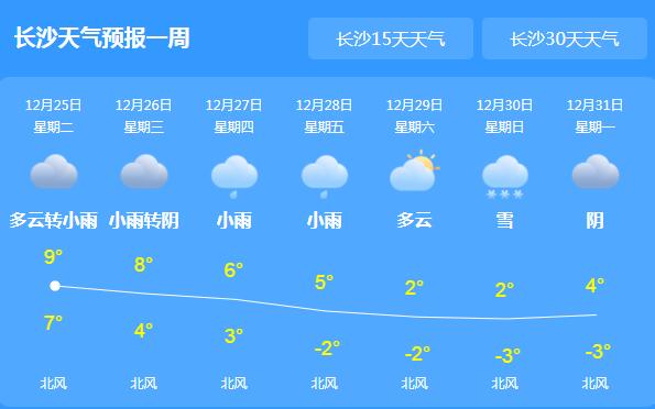 湖南全省阴有小雨仅9℃ 27日起湘西一带雨夹雪