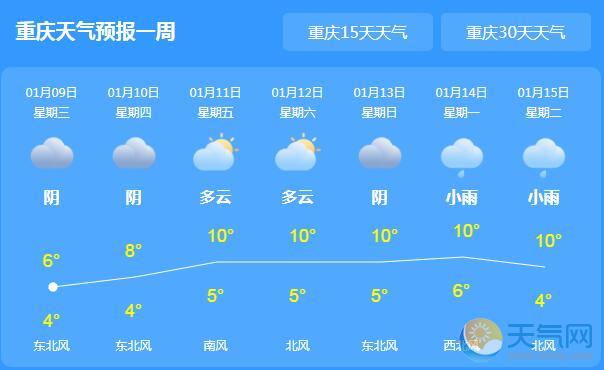 重庆天气预报雨雪_雨雪致重庆出现路面结冰 局地最低气温不足1