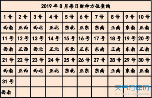 打麻將坐什麼方位最旺 今日打麻將方位查詢