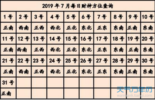 今天什麼方向有財運打麻將方位2019每天財神方位