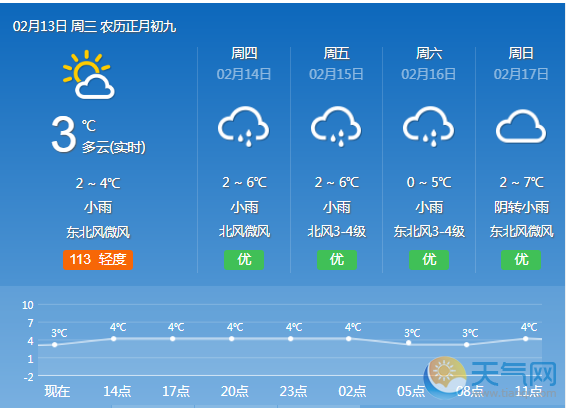 湖北未来10天三次降水 全省持续低温阴雨寡照天气