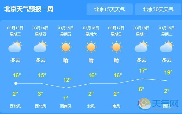 今天北京天气图片