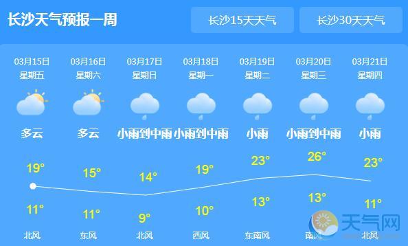 天气预报30天 天气资讯 湖南今日持续强降雨 市民周末外出需备好