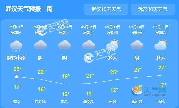 湖北陰雨天再度上線 今日武漢氣溫僅有26℃ - 天氣網