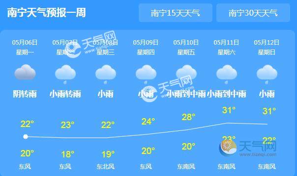 天氣 天氣新聞 > 正文 廣西氣象臺預計,今天白天到晚上,賀州,來賓