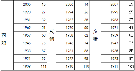 2019年虚岁图片