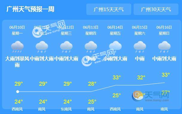 天氣 天氣新聞 > 正文 12日,河源,梅州,陽江,雲浮和珠江三角洲市縣