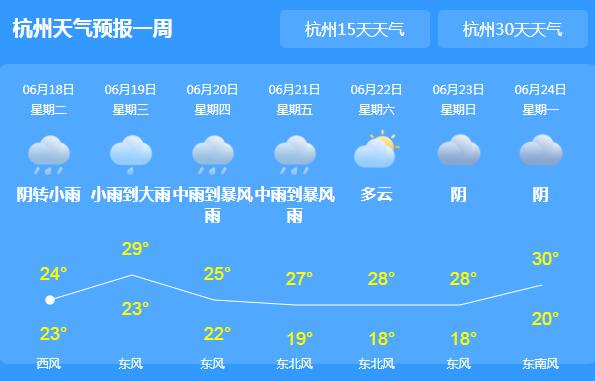 杭州天气预报图片