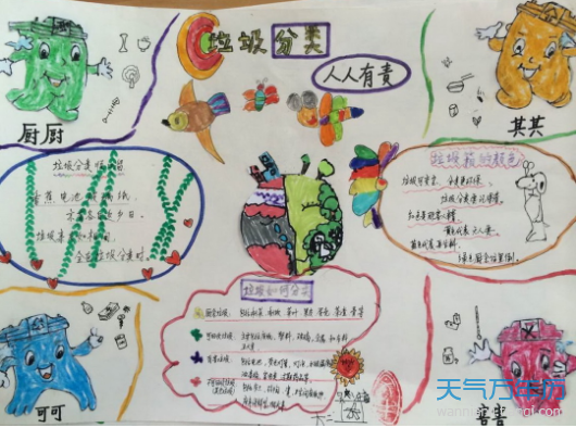 2019垃圾分类手抄报一等奖2019垃圾分类手抄报图片大全漂亮