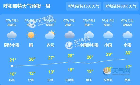 赤峰天气预报15天图片