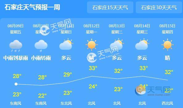 河北多地仍有雷阵雨天气 这周末台风登陆谨慎出