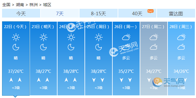 湖南株洲天氣