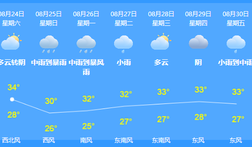 颱風白鹿外圍影響深圳上空出現灰霾可見度3公里內