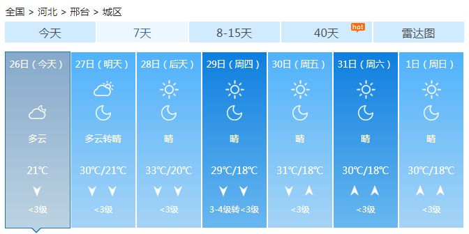 河北邢台天气