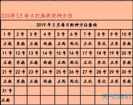 今天打牌财神方位图片