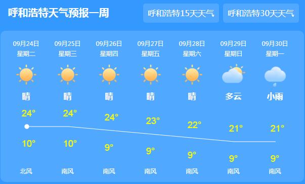 内蒙古昼夜温差增至215℃ 多地森林火险等级高