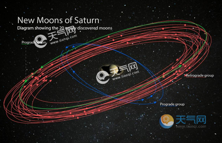 土星20颗新卫星是怎么回事?为什么土星会有这么多卫星?
