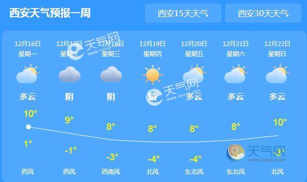 西安天气预报15天天气图片