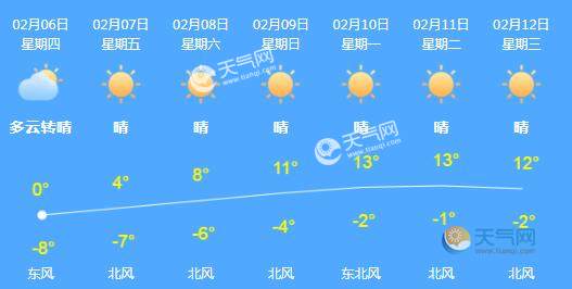 北京今上午降雪持续 明起气温回升最高达10℃ - 天气网