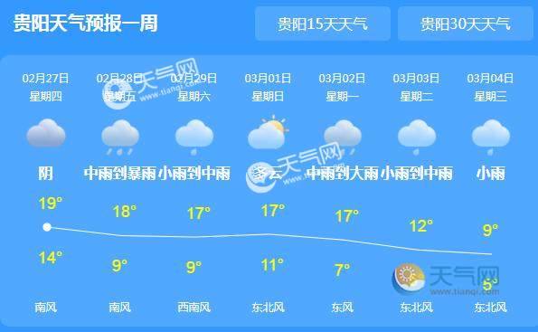 贵阳天气预报
