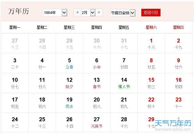 1964年农历阳历表 1964年阴历阳历对照表