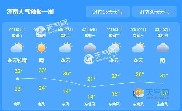 济南天气预报一周