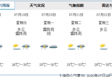 上海周末多分散性雷雨 气温最高升至35℃倍感闷热