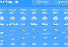 今日北京迎来降温小到中雨 气温最高仅25℃