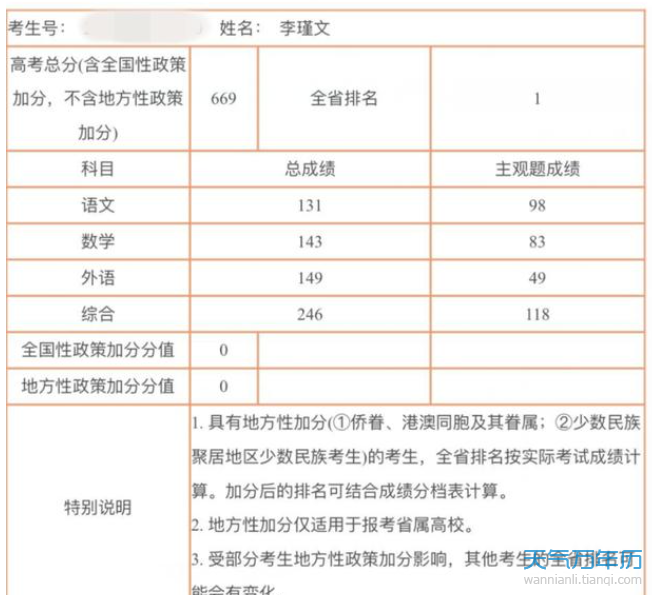 附:王修遠同學高考成績單 為什麼理科雙