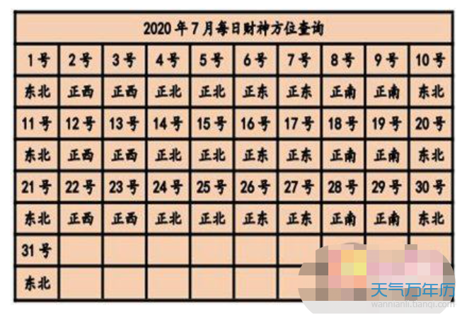 今日财神方位查询麻将 今天财神在哪个方位打麻将2020