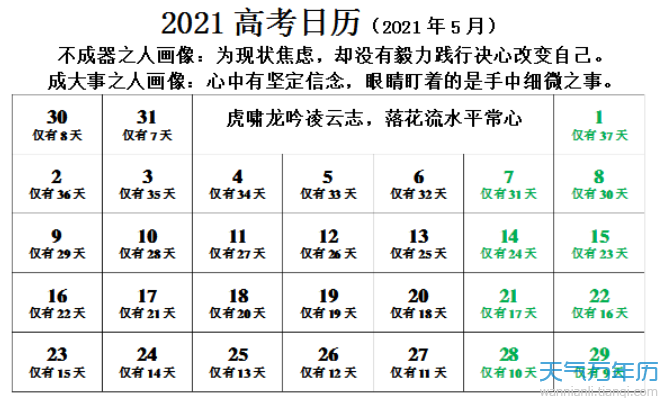 2021高考倒计时100天是2月27日,2021高考倒计时200天是2020年11月19日