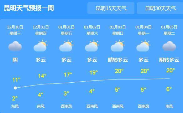 2021元旦雲南氣溫多少度雲南氣象局發佈2021元旦天氣預報