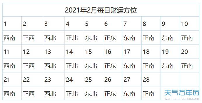 今天财神在哪个方位打麻将2021年财神方位在哪里