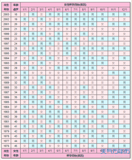 2021生男生女预测表生男女2021清宫图表计算器