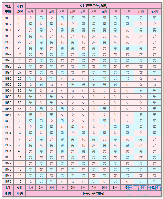 2021生男生女预测表 生男女2021清宫图表计算器