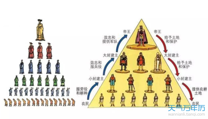 分封制最早出现在哪个朝代 中国历史上实行分封制的朝代_万年历