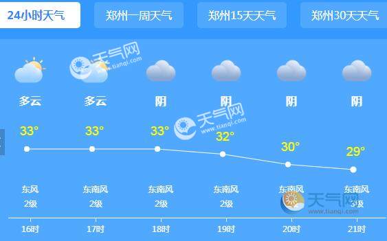2021河南高考天气6月8日预报:33℃以上的高温仍在继续