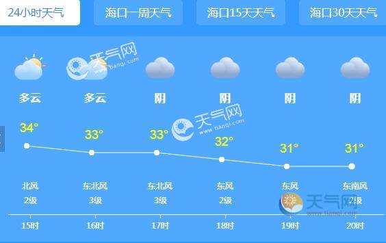 海南连续出现30天高温天气 海口琼海等地气温36