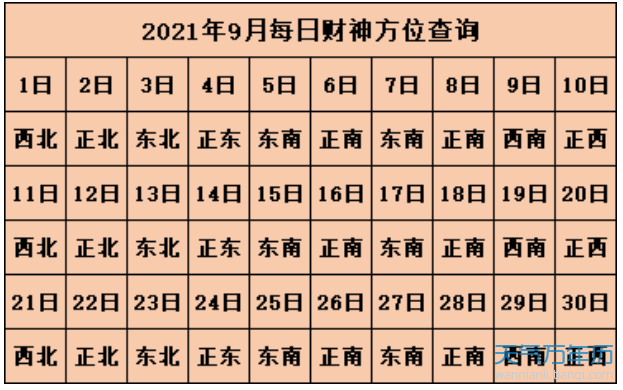 2021年9月喜神方位查询一览表 9月喜神方位查询2021_老黄历网