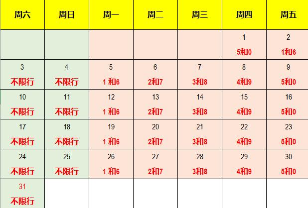 2021年7月北京限行尾号时间表 北京2021年7月份限行时间有哪些